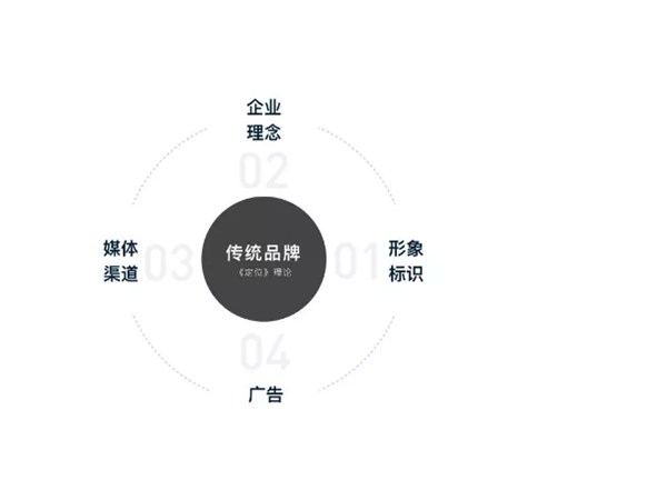 如何做品牌IP化設(shè)計？