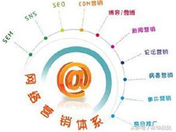 做好網(wǎng)絡(luò)營銷的N種方式，你知道幾個(gè)