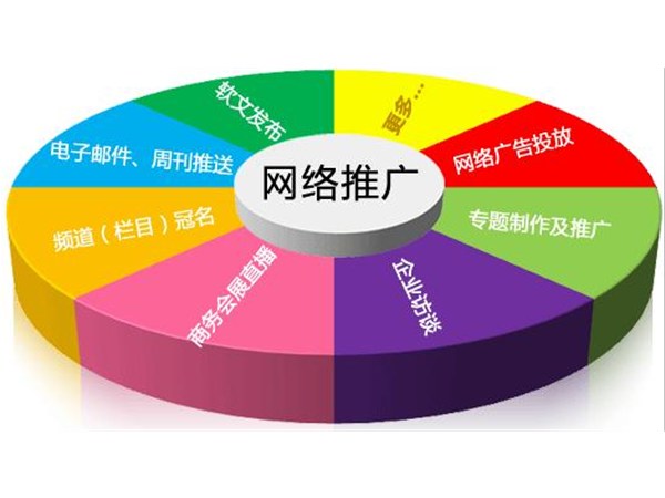 網站維護更新對網站優(yōu)化有什么作用？
